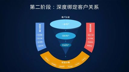 释放大数据变革原力，赋能品牌管理新可能