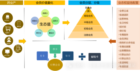 新锐品牌私域用户运营策略经验分享 四大策略助力品牌实现持续增长