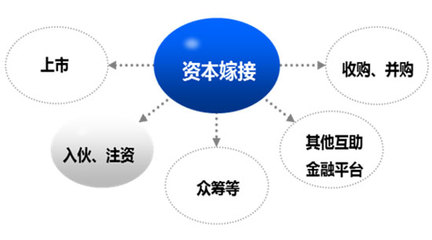 关店潮下，零售行业如何进行品牌创新？