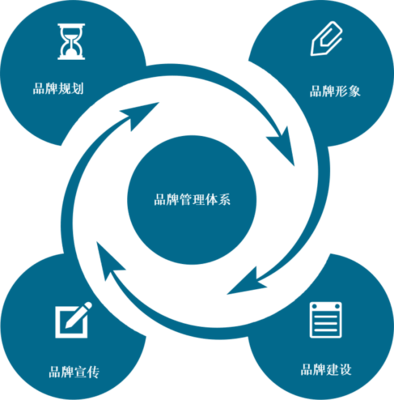 房天下产业网品牌管理的战略与实践