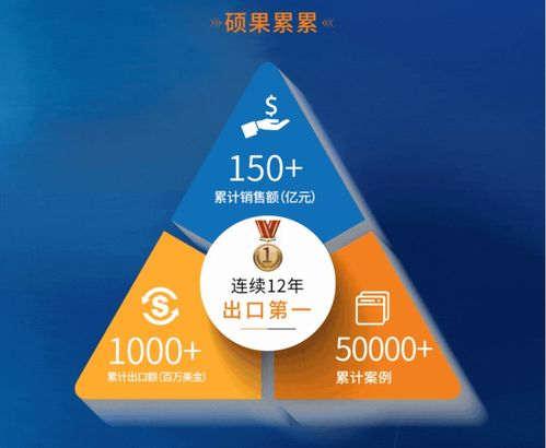 在这里读懂艾比森品牌管理 以创新、品质与全球化构建LED显示领导力