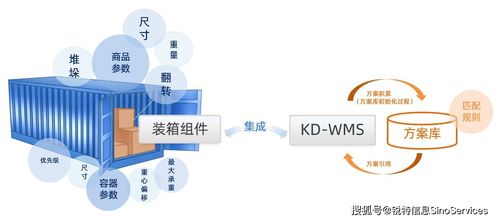 行业视角 汽车制造业KD WMS管理新模式，以软件开发助力中国品牌提升海外市场竞争力