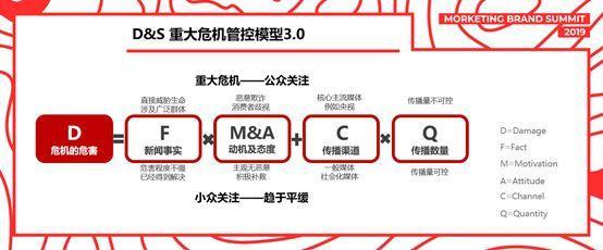 移动时代品牌危机管理的四大举措——迪思传媒沈健的洞见