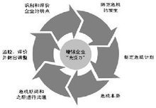 品牌危机管理 预防、应对与恢复的战略之道
